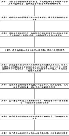 基于多态拟合的协同智能安防方法及装置与流程