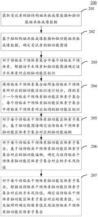 脑功能区定位和定侧方法、装置、设备及存储介质与流程