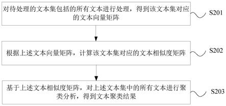 文本聚类方法、设备及存储介质与流程