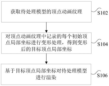 顶点动画的处理方法及装置与流程