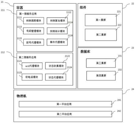 一种动态计算外呼数量的系统及存储介质的制作方法