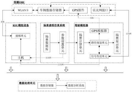 一种车路协同V2I仿真测试系统及其方法