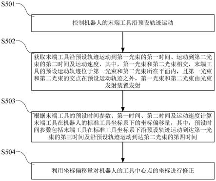 机器人的工具中心点校准方法及校准系统、存储介质与流程