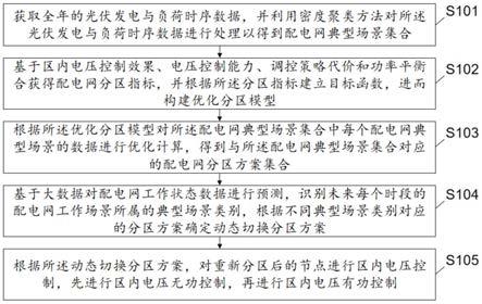 分区自治的含高比例光伏配电网电压控制方法及存储介质与流程