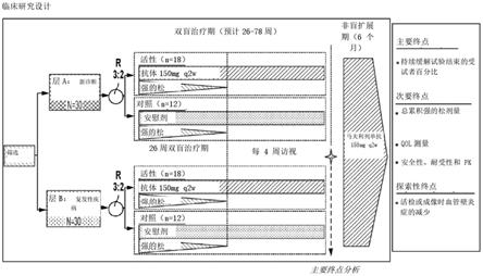 治疗巨细胞动脉炎的制作方法