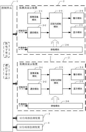 铁路站台安全监测与信息显示系统的制作方法