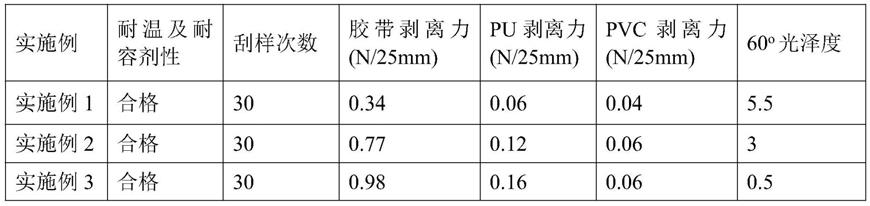 一种皮革哑光高温离型纸及其制备方法与流程