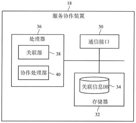 信息处理装置、信息处理方法以及计算机可读介质与流程