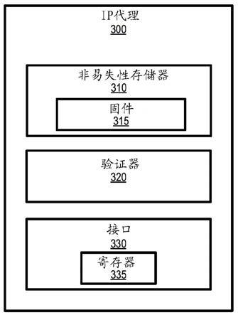 平台测量收集机制的制作方法