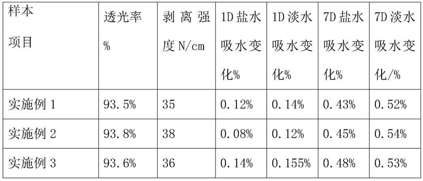 一种基于POE材料的耐侯性强的光伏胶膜制备工艺的制作方法