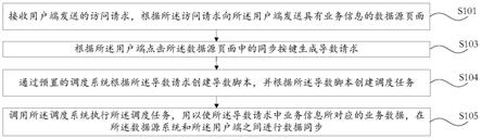 数据同步方法、装置、计算机设备及可读存储介质与流程