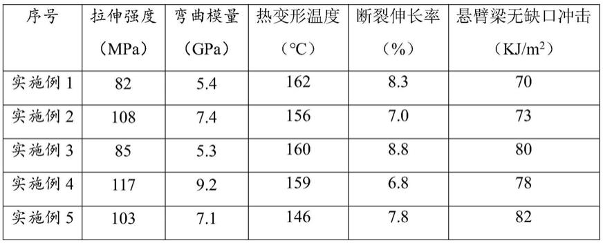 一种滤板用增强增韧改性聚丙烯复合材料及其制备方法