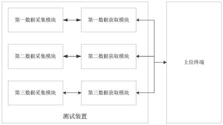 外骨骼性能测试方法、装置及系统