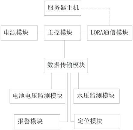 一种消火栓水压监测系统的制作方法