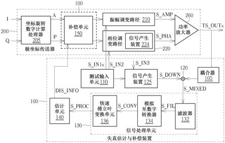 极坐标传送器中进行非线性失真估计与补偿的装置及方法与流程