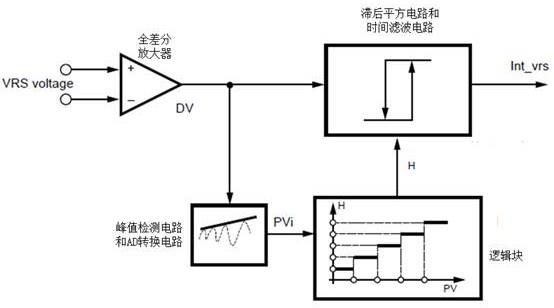 一种适用于单齿飞轮的磁转速传感器的滤波方法与流程