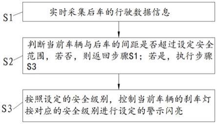 一种智能主动警示型刹车灯控制方法及系统与流程