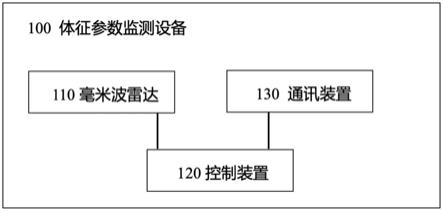 体征参数监测设备的制作方法