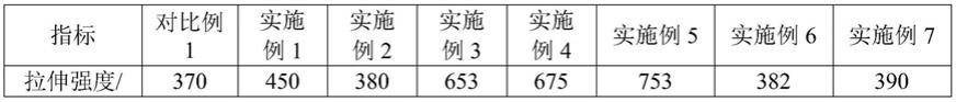 多功能生物基可穿戴传感凝胶及其制备方法