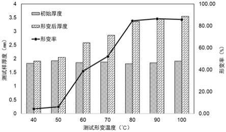 一种油基钻井液堵漏剂及其应用的制作方法