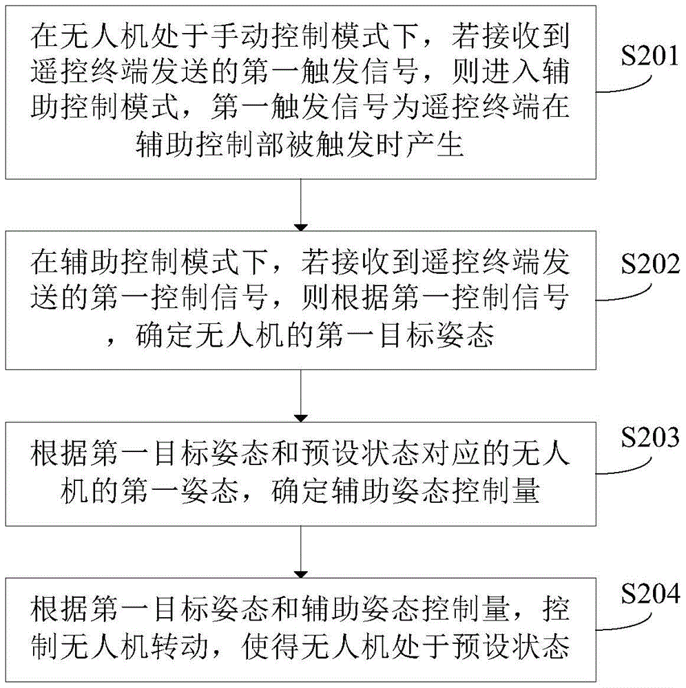 无人机及其控制方法和装置、遥控终端、无人机系统与流程