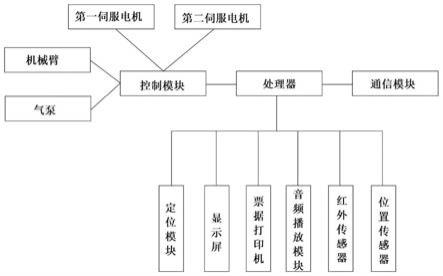 一种自动化药品售卖机、售卖系统及售卖方法与流程