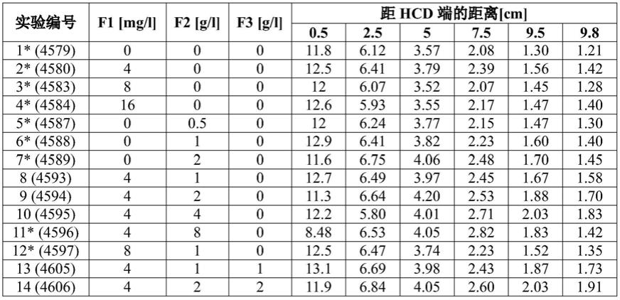 用于沉积锌或锌-镍合金层的酸性锌或锌-镍合金电镀浴的制作方法