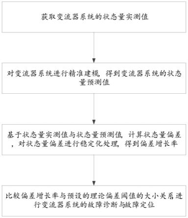 基于预测控制的变流器系统开路故障诊断方法及系统