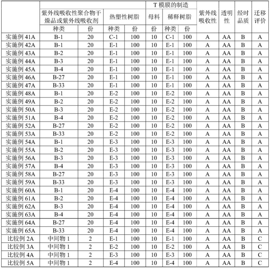 紫外线吸收性聚合物、成形用树脂组合物及成形体的制作方法