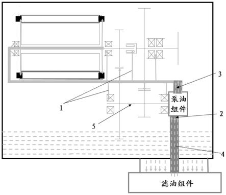 一种电驱动总成的冷却润滑装置和电驱动总成的制作方法