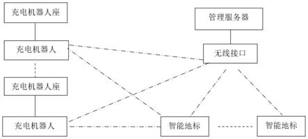 高铁站的智能地标系统的制作方法