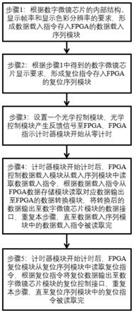 一种基于FPGA的数字微镜芯片驱动方法