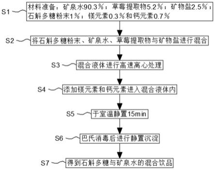 一种石斛多糖与矿泉水的混合饮品制作流程的制作方法