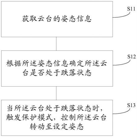 云台及云台控制方法与流程