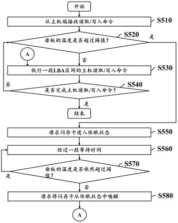 控制闪存卡存取的计算机可读取存储介质、方法及装置与流程