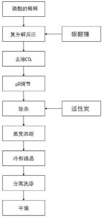 一种电池级磷酸二氢锂的制备方法与流程