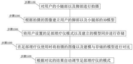 一种新型自动设置足部理疗仪开机工作模式的方法与流程