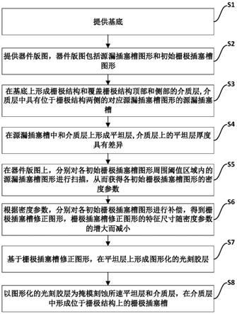 一种半导体器件的形成方法与流程