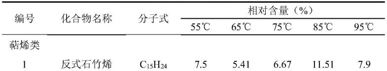 一种朝鲜蓟酒及其制备方法与流程