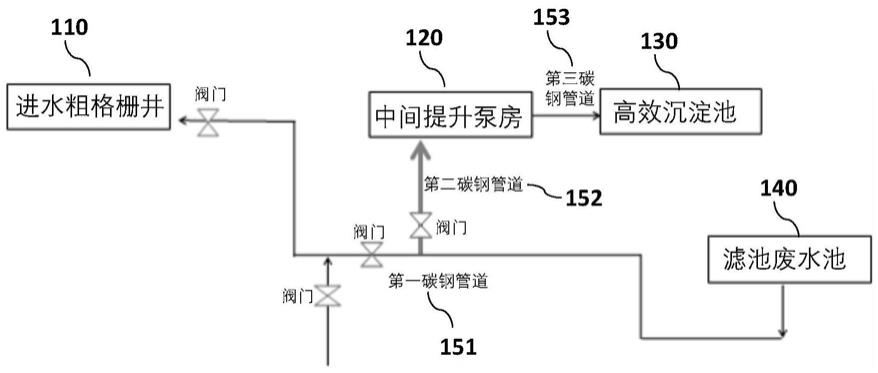 反硝化深床滤池反洗废水处理装置的制作方法