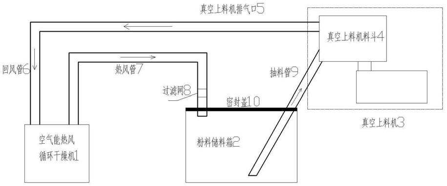 一种粉体上料干燥一体化设备的制作方法