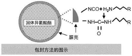 使用单组分聚氨酯的注射成型方法与流程