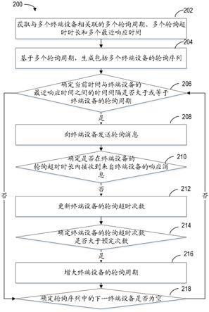 用于无线通信的方法、基站和计算机存储介质与流程