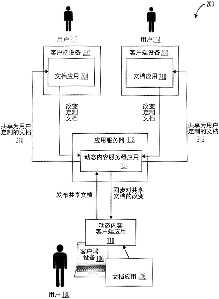 基于上下文动态可调整的内容的制作方法