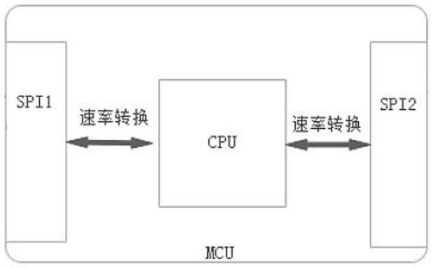 一种基于SPI通讯接口的通信装置的制作方法