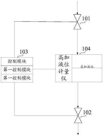 一种高加液位的控制装置和系统的制作方法