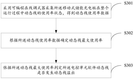 一种电控单元软件动态栈使用率的测试方法及装置与流程