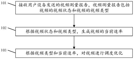 一种视频调度优化方法、装置、计算机设备和存储介质与流程