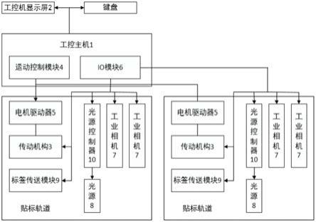 一种基于视觉定位的多轨多吸嘴贴标设备的制作方法