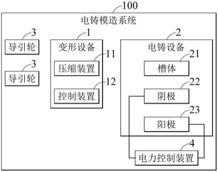 电铸模造系统的制作方法